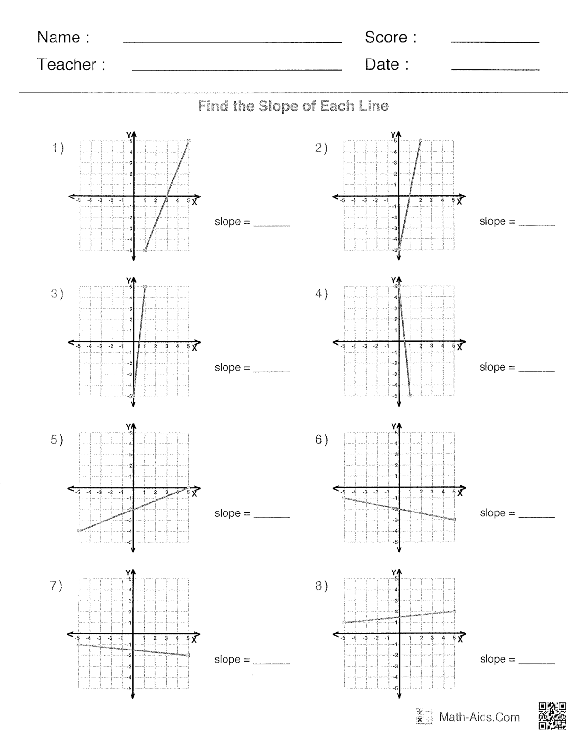 Slope, Y-Intercept, and the Equation of a Line | The Learning Connection