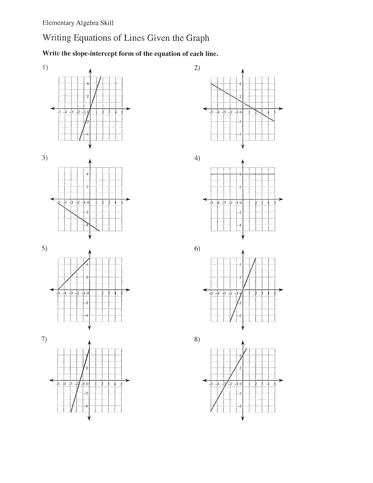 Slope, Y-intercept, And The Equation Of A Line 