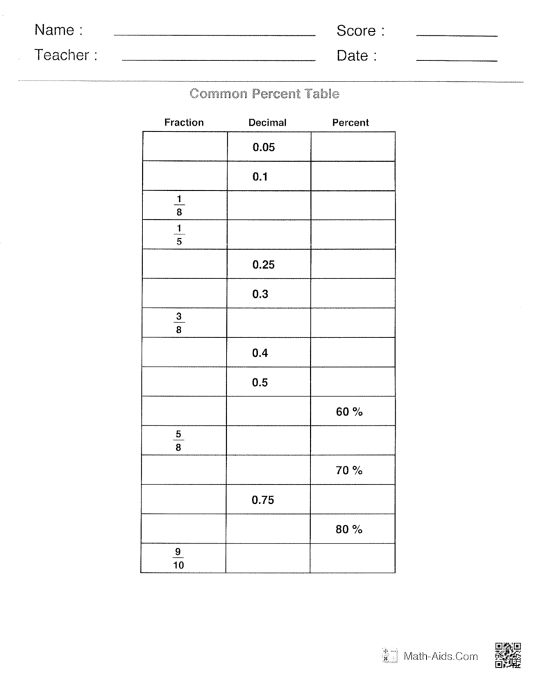 Percentages | The Learning Connection