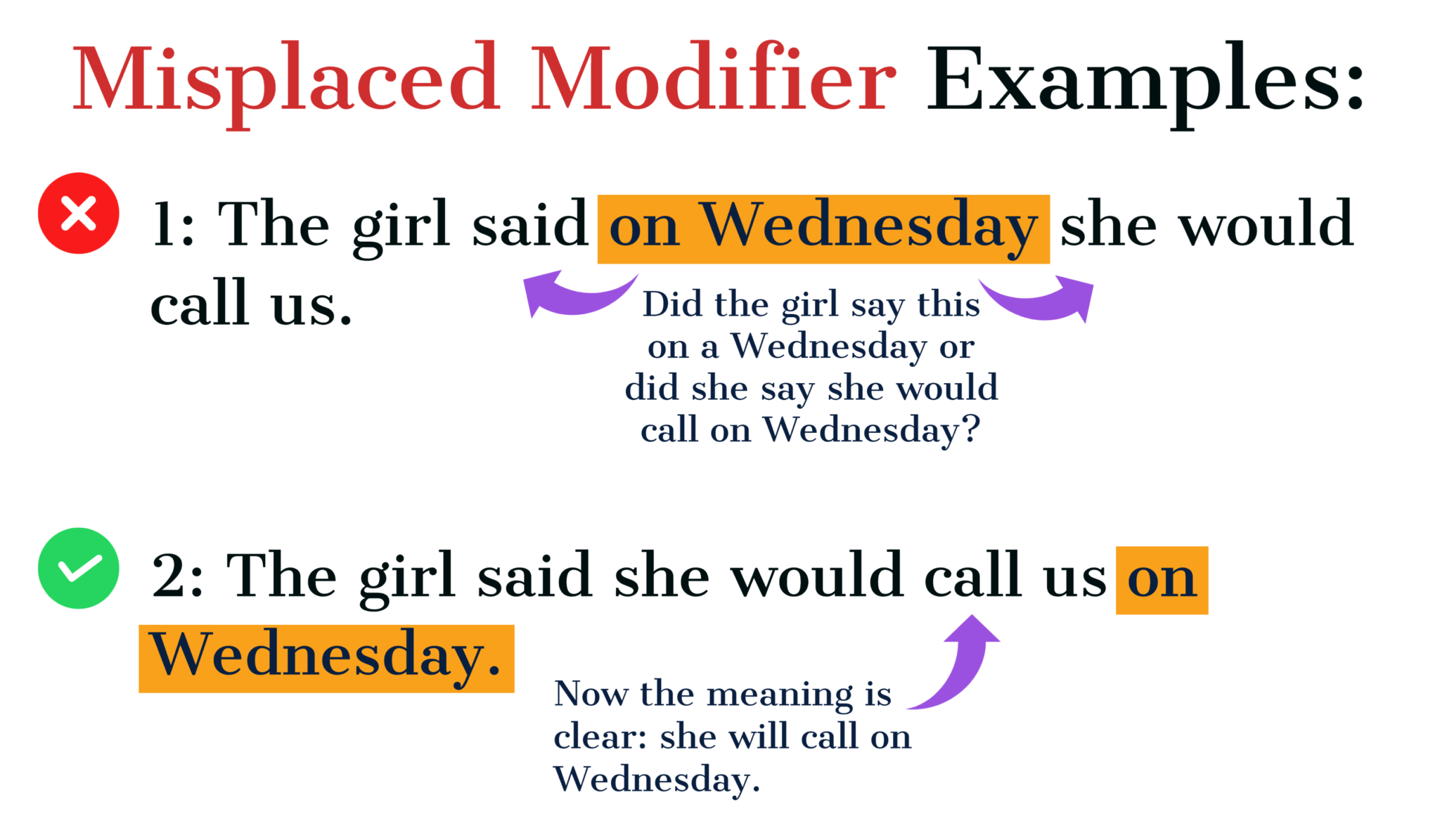 Dangling Modifiers Misplaced Modifiers And Illogical Wording The Learning Connection 