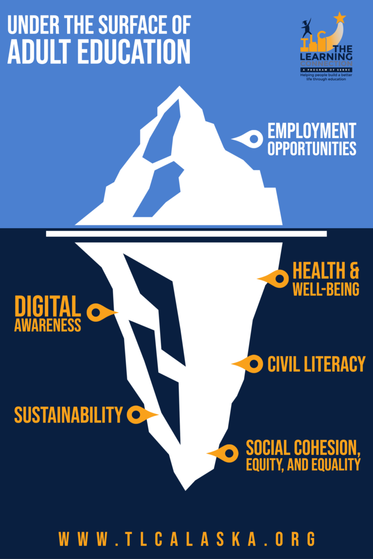 under-the-surface-of-adult-education-the-learning-connection