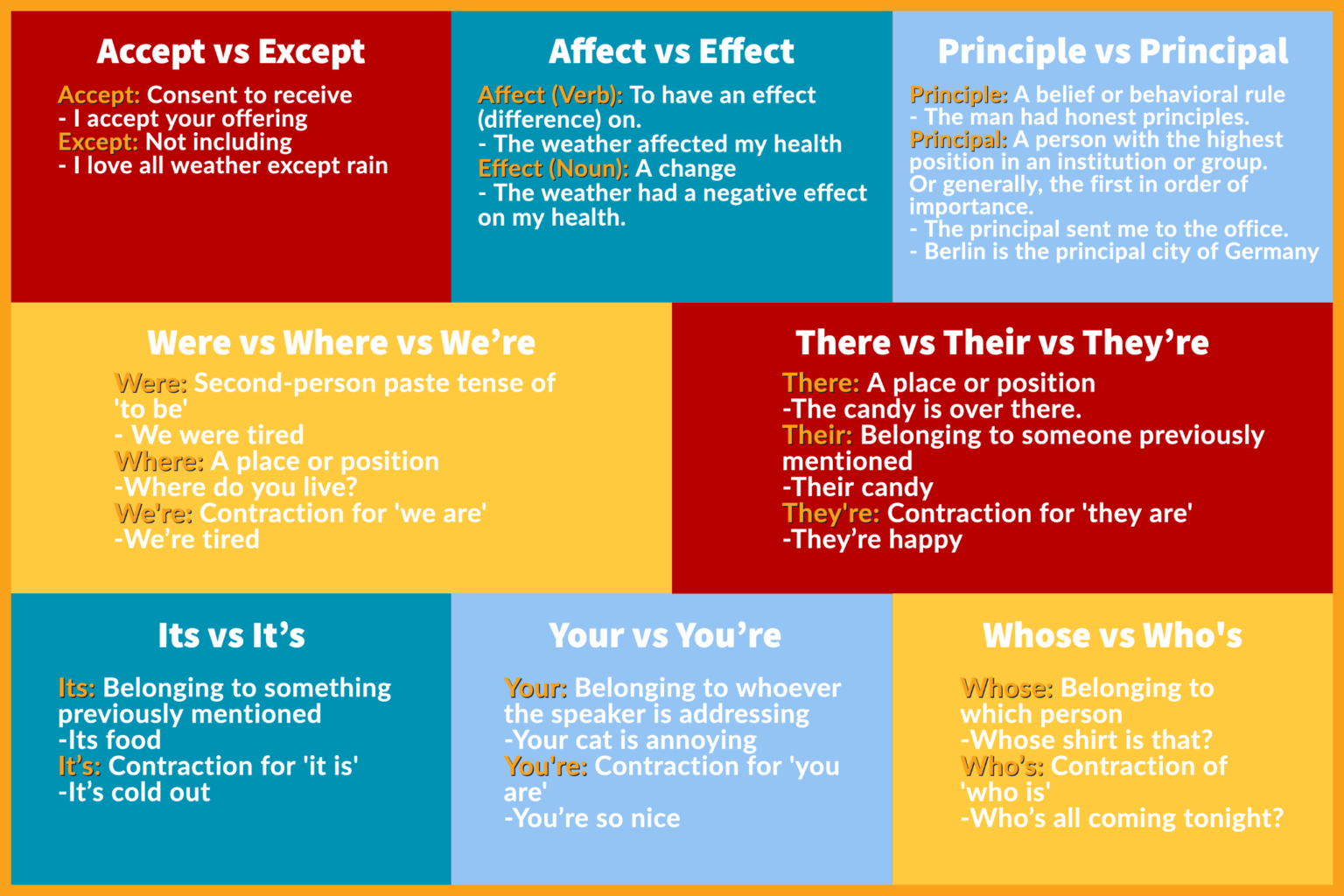 frequently-confused-words-the-learning-connection